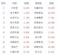 澳门太阳城官网： 【消息面】 1、国家禁毒办通报对芬太尼管控情况表示