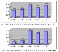 澳门太阳城官网：完成了数据电子化的招